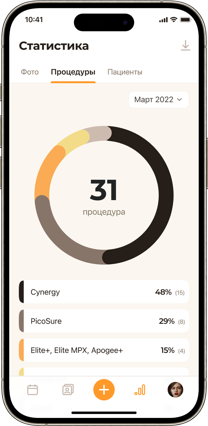 Статистика процедур и аналитика фотоконтента клиники в Skindex